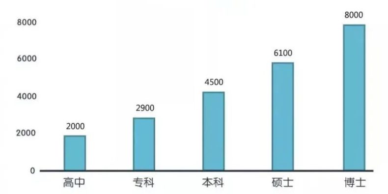 专科算大学吗？通过3+证书读专科的意义在哪？-1