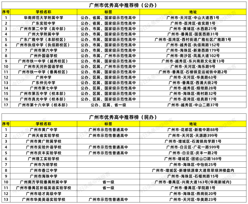 2023广州高中学校推荐哪些所-1