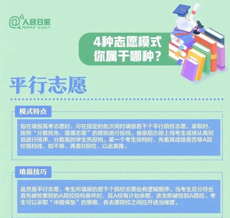 如何高考志愿填报，读更好的大学！-1