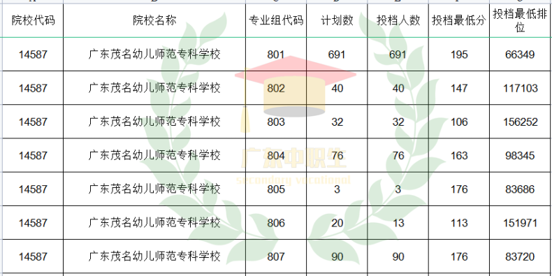 广东3+可报师范类专业的院校有哪些？-1