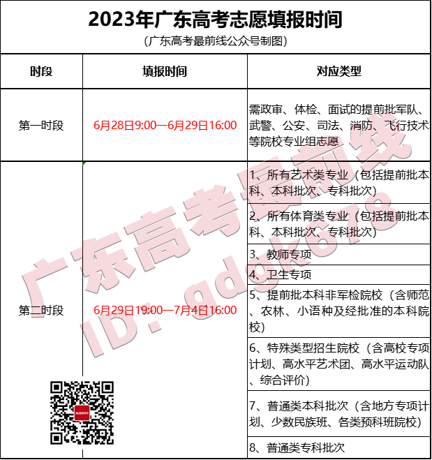 广东省136所高校招生计划汇总-1