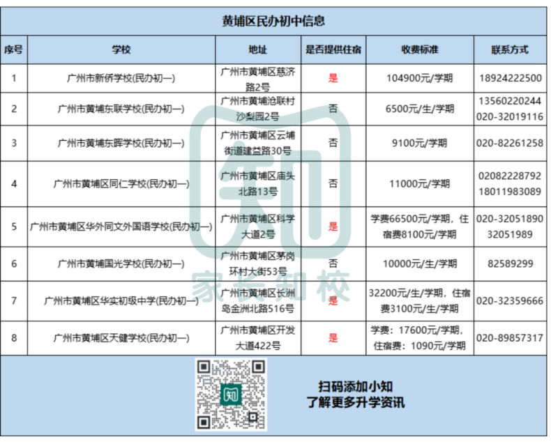 广州民办初中最新学费、住宿情况、联系方式等信息（11区）-1