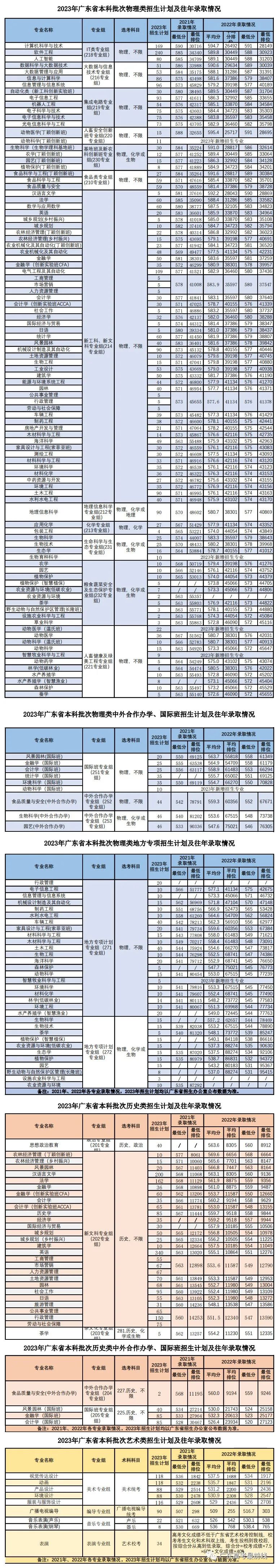 华南农业大学本科招生计划（含）-1