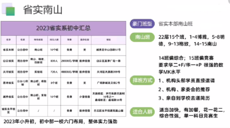 2023年广州小升初接近尾声-1