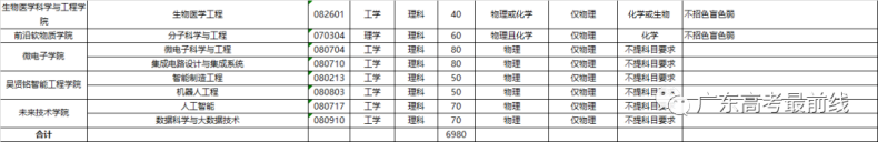 华南理工大学2023年本科招生计划（含往年录取情况）-1