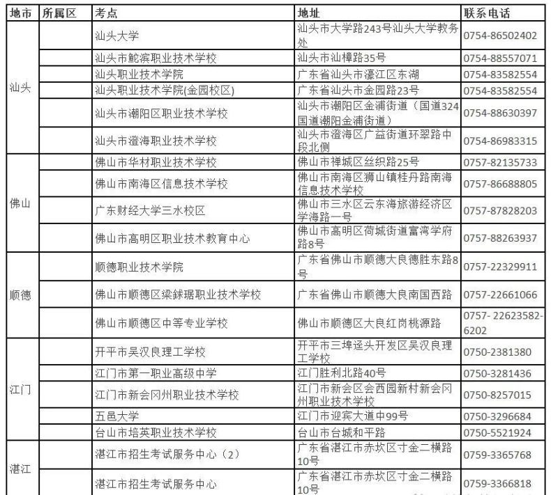 计算机报名时，需要注意哪些问题！-1