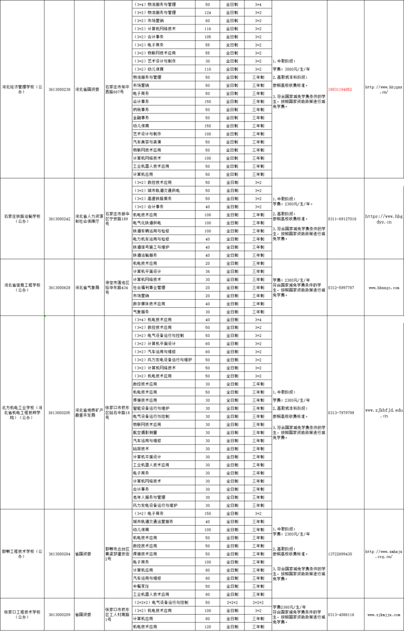 河北省2023年具备招生资质的省属中专学校名单！-1