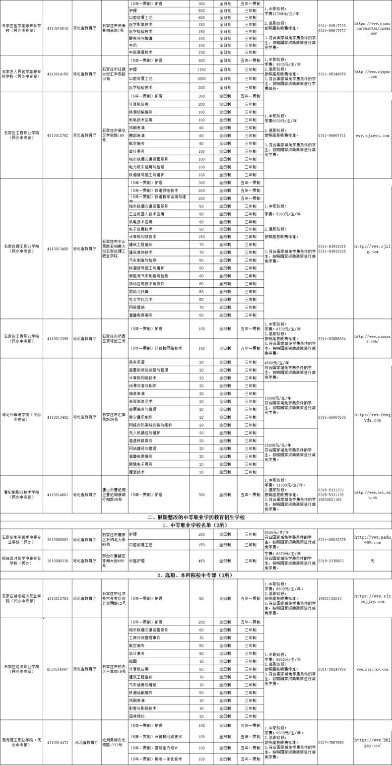 河北省2023年具备招生资质的省属中专学校名单！-1