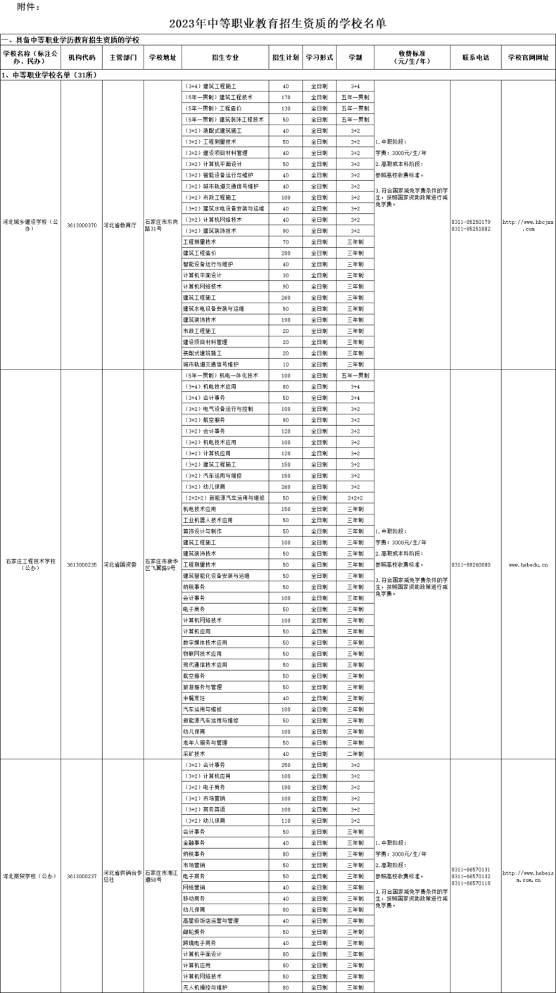 河北省2023年具备招生资质的省属中专学校名单！-1