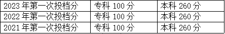 广州高新医药食品技校药物制剂高职高考班-1