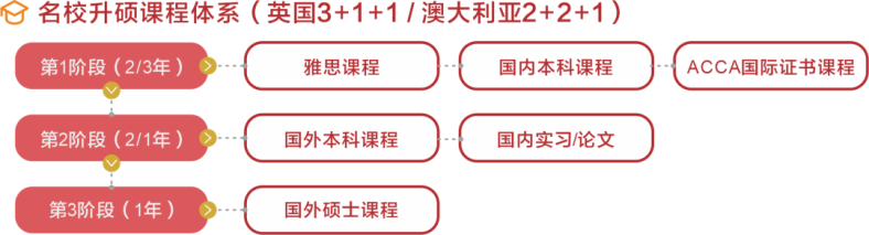 广州工商学院国际教育学院会计学（ACCA国际班）介绍-1