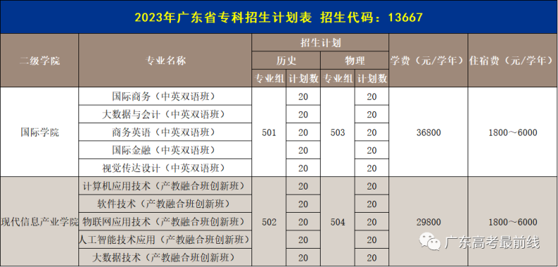 广州商学院2023年广东省本科招生计划（附：）-1