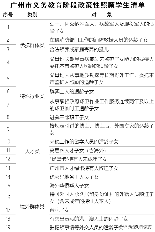 广州小升初升学途径汇总-1