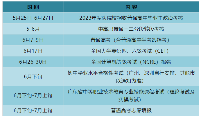 计算机报名与专业技能课程考试时间确定（附：可用于报名3+证书考试的证书目录）-1