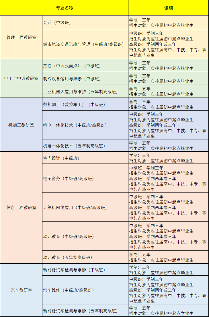 广州市从化区高级技工学校简介（附：）-1