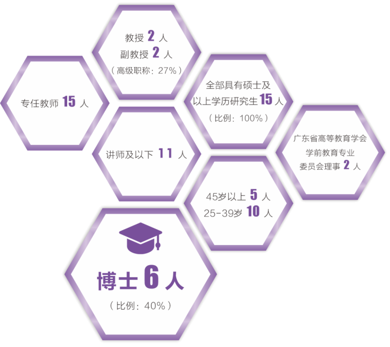 广州工商学院国际教育学院学前教育（国际双语教育人才班）介绍-1