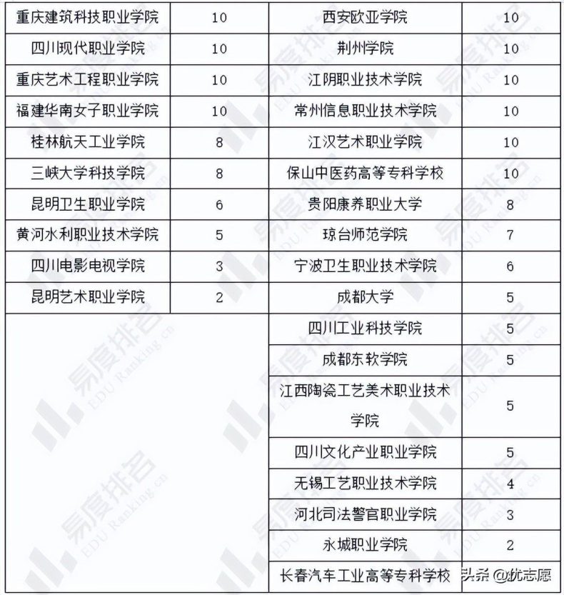 2023年广东高考专科招生院校及计划变化-1