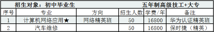 广东省高新技术高级技工学校2023年招生计划-1