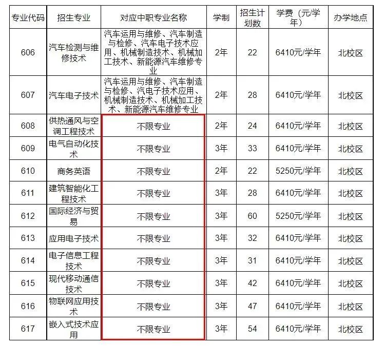 广东省高职单招自主招生没有证书怎么办？有哪些学校是不需要证书的？-1