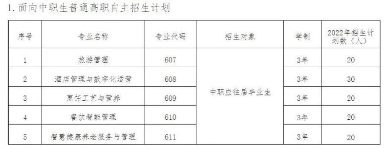 广东省高职单招自主招生没有证书怎么办？有哪些学校是不需要证书的？-1