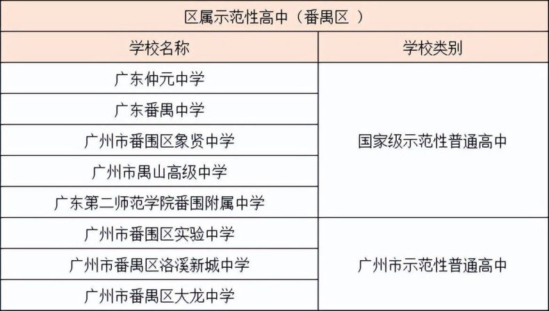 广州番禺区示范性高中汇总及招生情况！-1