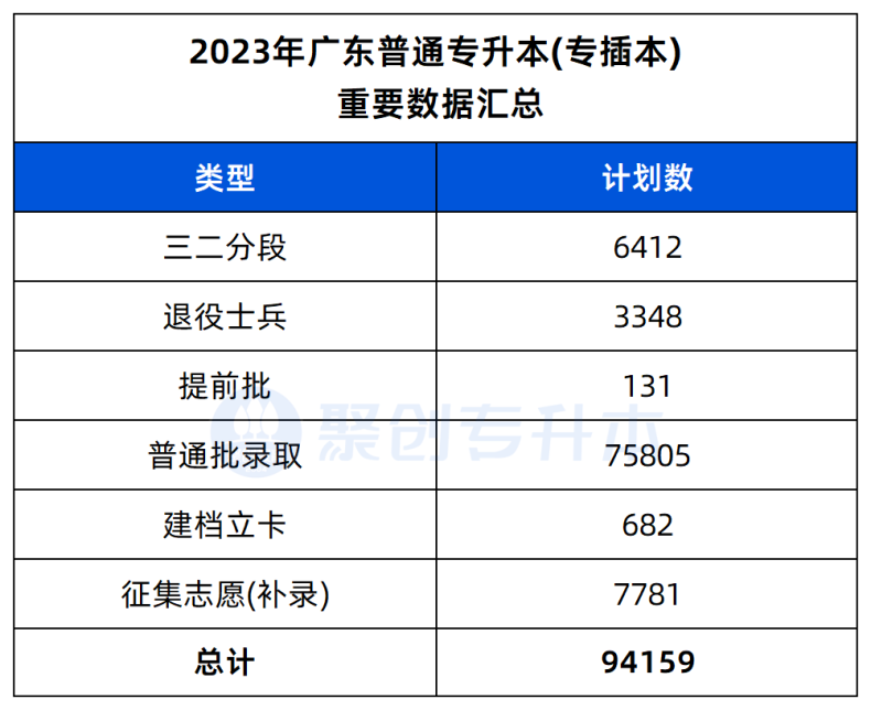 插本考上了民办院校，要不要去读？-1