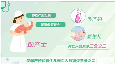 广东学习助产的中专-广东助产职校-广东技校排名网