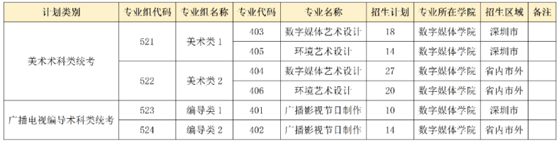 深圳信息职业技术学院省内招生计划公布-1