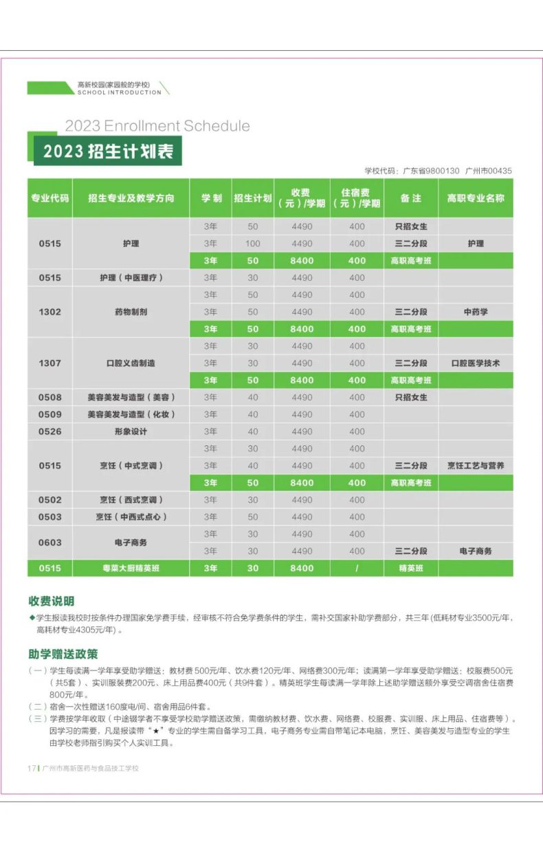 广州市高新医药与食品技工学校2023年招生计划-1