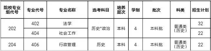 广东警官学院2023年普通高等学校招生计划-1