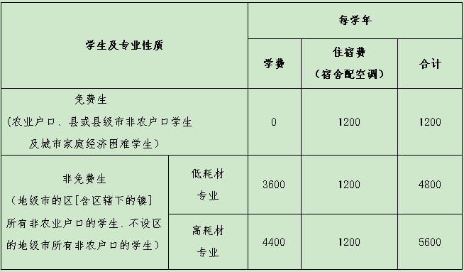 肇庆市技师学院2023级新生入学须知-1