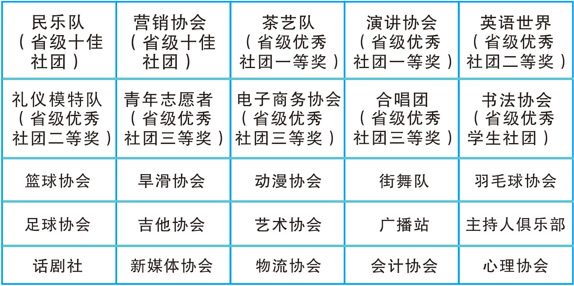 广东省财经职业技术学校2023年招生计划-1