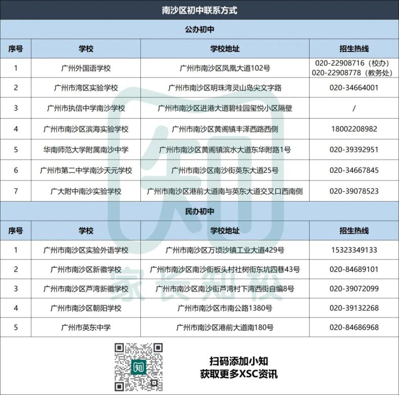 广州超200所公办学校联系电话汇总！-1