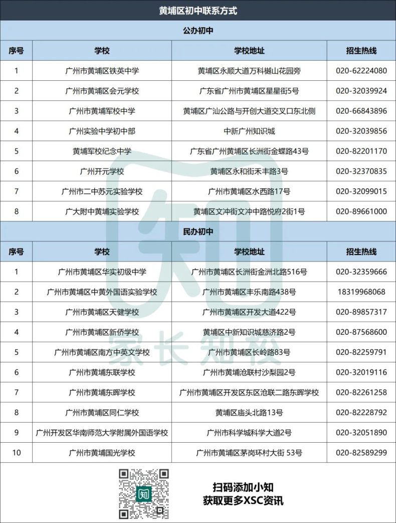 广州超200所公办学校联系电话汇总！-1