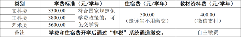 广州市轻工职业学校2023年中职院校中考录取情况-1