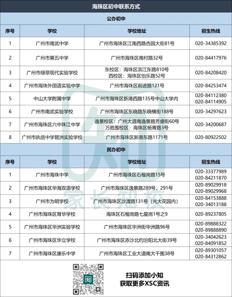 广州超200所公办学校联系电话汇总！-1