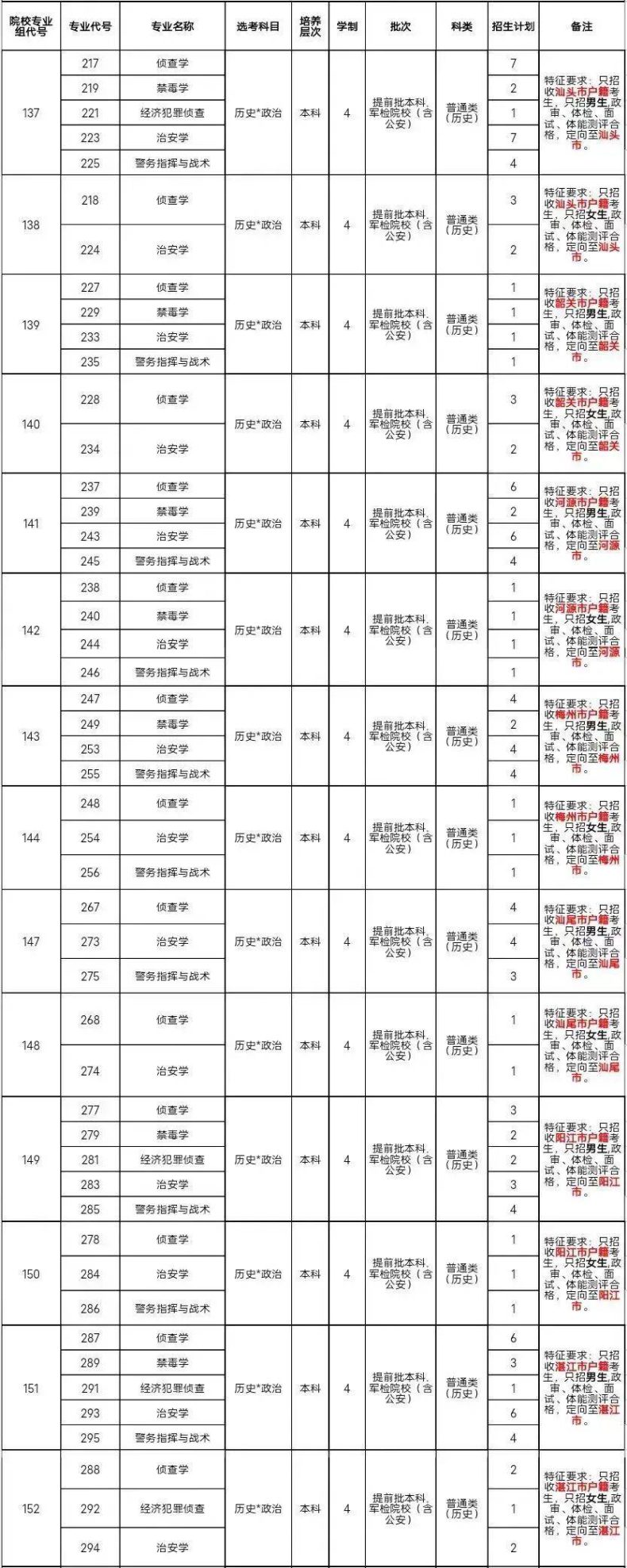 广东警官学院2023年普通高等学校招生计划-1