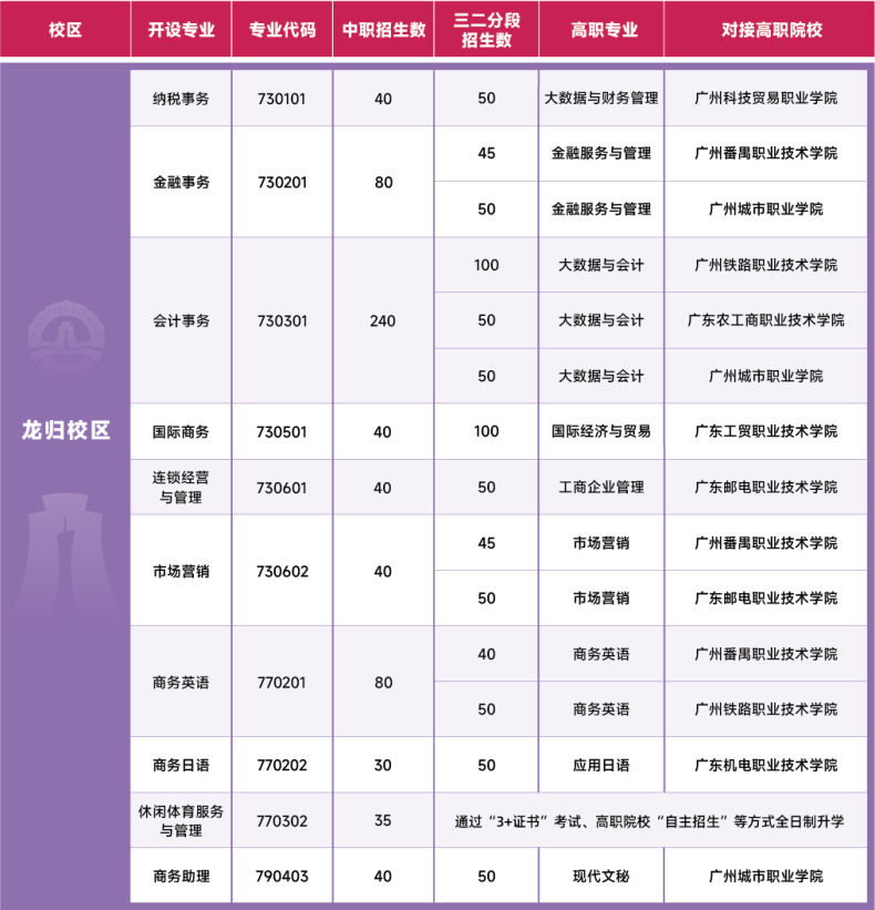 广州市财经商贸职业学校2023年中职院校中考录取情况-1