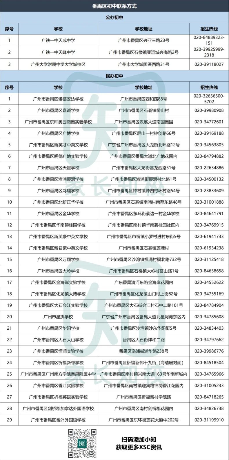 广州超200所公办学校联系电话汇总！-1