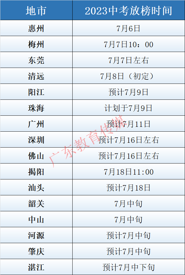 广州市示范性普通高中名单-广东省查分时间汇总​！-1