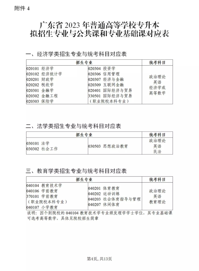 统考和校考区别在哪？如何选择？-1