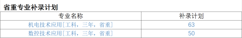 广州市轻工职业学校2023年中职院校中考录取情况-1