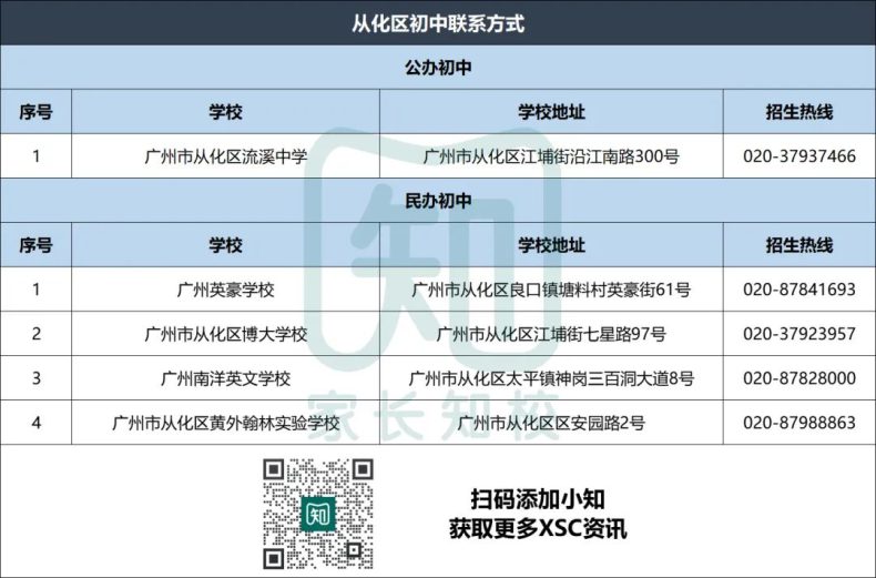 广州超200所公办学校联系电话汇总！-1