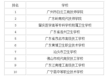 广东电子竞技中专学校有哪些-电子竞技中专-广东技校排名网
