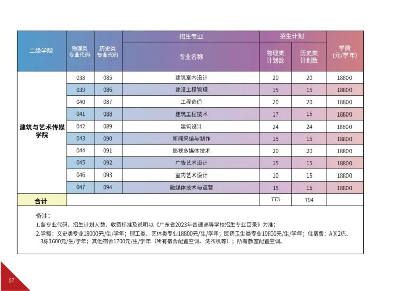 广州华夏职业学院2023招生计划怎么样-1