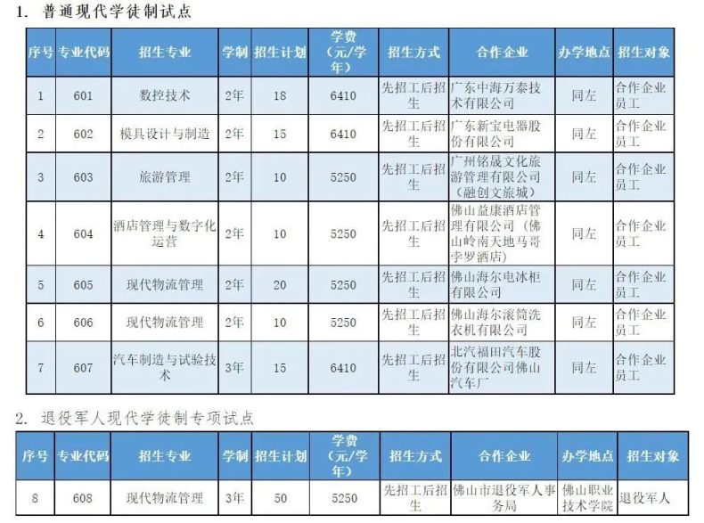 广东省高职单招自主招生没有证书怎么办？有哪些学校是不需要证书的？-1