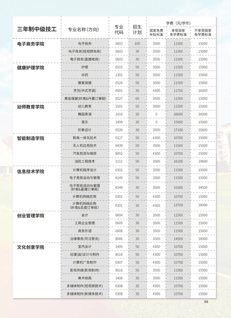 广东岭南现代技师学院学校介绍及2023年招生计划-1