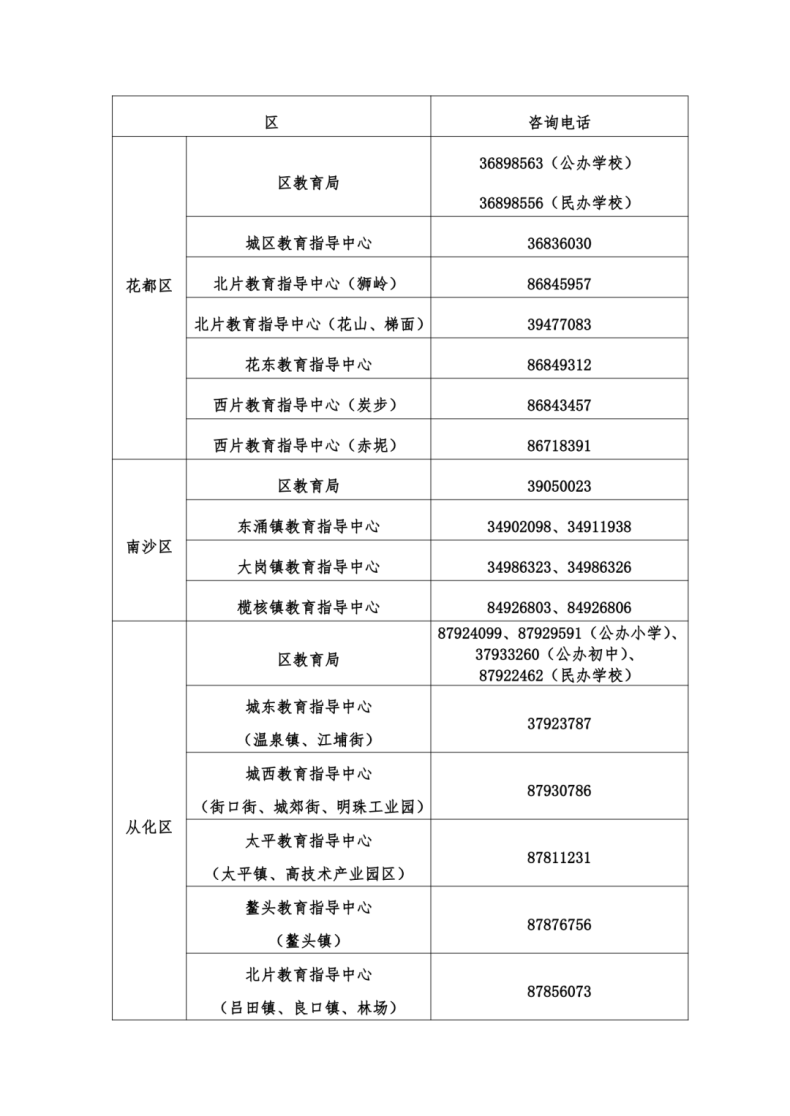 广州市各区教育局联系方式汇总-1