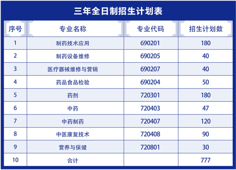 广州市医药职业学校2023年中职院校中考录取情况-1