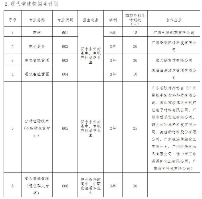 广东省高职单招自主招生没有证书怎么办？有哪些学校是不需要证书的？-1